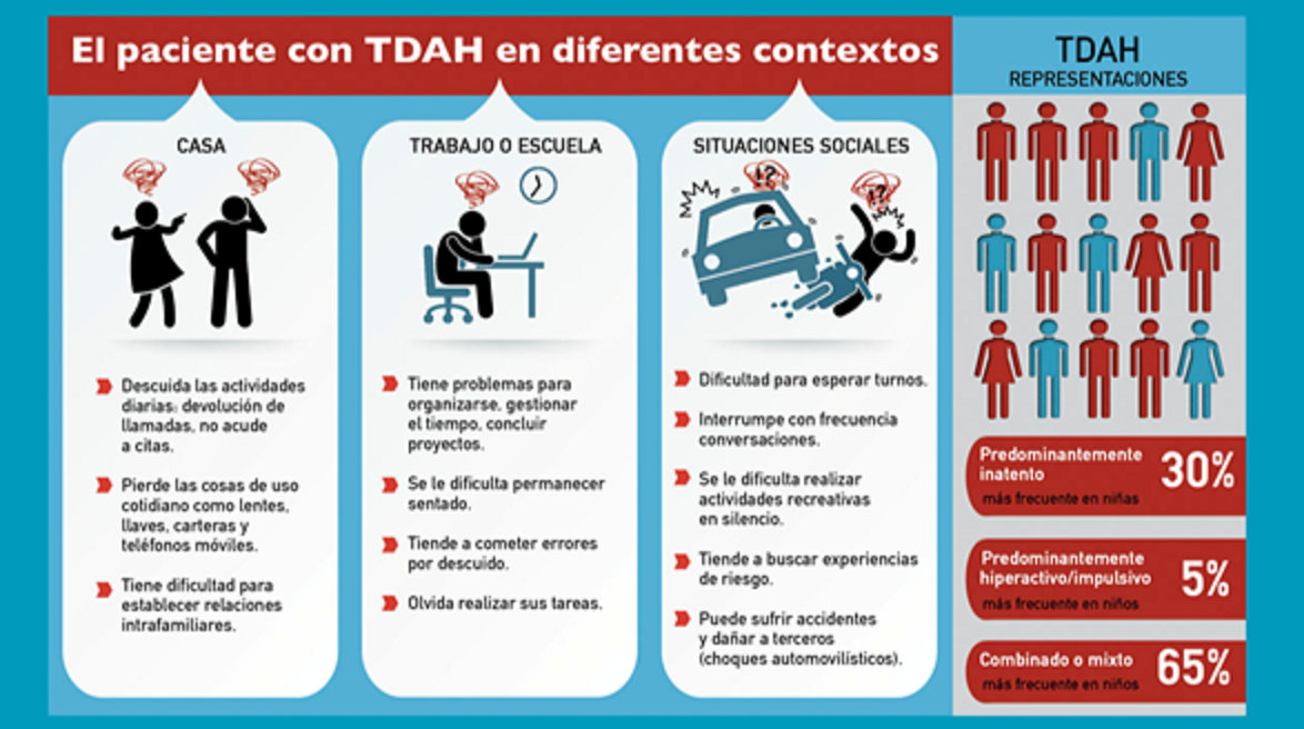TDAH: como reconocerlo y afrontarlo