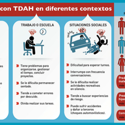 TDAH: como reconocerlo y afrontarlo